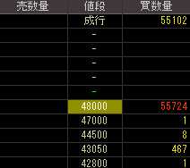 サイレックス・テクノロジー（６６７９）ＴＯＢ発表後２０１１年８月１２日気配値画像