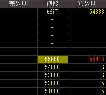 サイレックス・テクノロジー（６６７９）ＴＯＢ発表後２０１１年８月１５日気配値画像