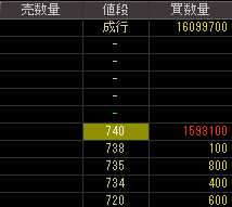 マスプロ電工（６７４９）上場廃止発表後２０１１年８月１日気配値画像