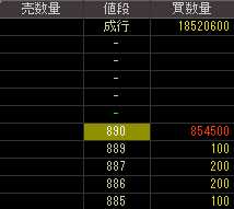 マスプロ電工（６７４９）上場廃止発表後２０１１年８月２日気配値画像