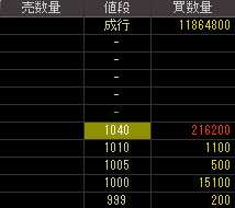 マスプロ電工（６７４９）上場廃止発表後２０１１年８月３日気配値画像