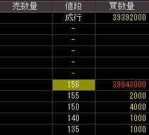 昭和情報機器（６９２２）上場廃止発表後２０１１年１１月１０日気配値画像