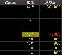 新神戸電機（６９３４）上場廃止発表後２０１１年１１月２８日気配値画像