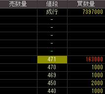 アロン化成（７８８２）上場廃止発表後２０１１年２月１４日気配値画像