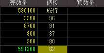 中小企業信用機構（８４８９）上場廃止発表後２０１１年１月２６日気配値画像