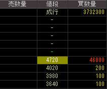 立飛企業（８８２１）上場廃止発表後２０１１年８月３１日気配値画像