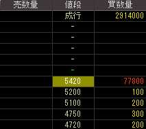 立飛企業（８８２１）上場廃止発表後２０１１年９月１日気配値画像