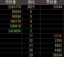 セイクレスト（８９００）上場廃止発表後２０１１年５月２日気配値画像