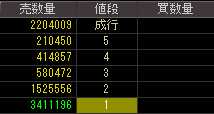 セイクレスト（８９００）上場廃止発表後２０１１年５月１６日気配値画像