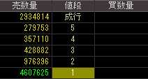 セイクレスト（８９００）上場廃止発表後２０１１年５月１７日気配値画像