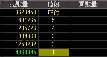 セイクレスト（８９００）上場廃止発表後２０１１年５月１８日気配値画像
