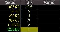 セイクレスト（８９００）上場廃止発表後２０１１年５月１９日気配値画像