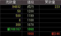 サンシティ（８９１０）上場廃止発表後２０１１年９月２６日気配値画像