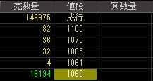 サンシティ（８９１０）上場廃止発表後２０１１年９月２７日気配値画像