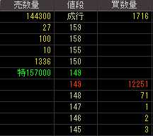 サンシティ（８９１０）上場廃止発表後２０１１年９月２８日気配値画像