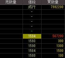 アートコーポレーション（９０３０）上場廃止発表後２０１１年２月７日気配値画像