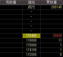 バンテック（９３８２）ＴＯＢ発表後２０１１年３月１０日気配値画像