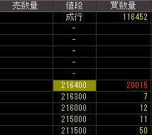 バンテック（９３８２）ＴＯＢ発表後２０１１年３月１１日気配値