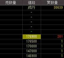 バンテック（９３８２）上場廃止発表後２０１１年１２月１６日気配値画像