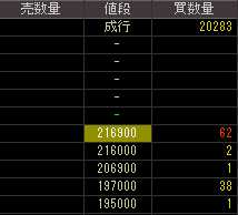 バンテック（９３８２）上場廃止発表後２０１１年１２月１９日気配値画像