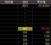 日本医療事務センター（９６５２）上場廃止発表後２０１１年９月２０日気配値画像