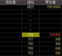 ホリプロ（９６６７）上場廃止発表後２０１１年１２月１９日気配値画像