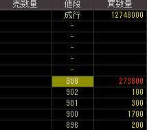 ホリプロ（９６６７）上場廃止発表後２０１１年１２月２０日気配値画像
