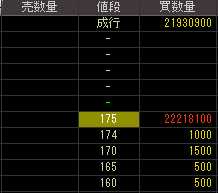 ワオ・コーポレーション（９７３０）上場廃止発表後２０１１年１２月２１日気配値画像