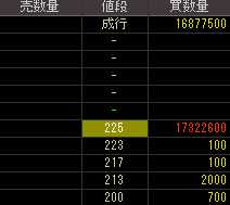 ワオ・コーポレーション（９７３０）上場廃止発表後２０１１年１２月２２日気配値画像