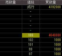 カラカミ観光（９７９４）上場廃止発表後２０１１年１１月７日気配値画像