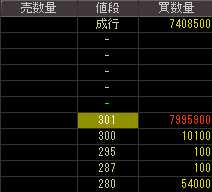 ゴトー（９８１７）上場廃止発表後２０１１年７月１１日気配値画像