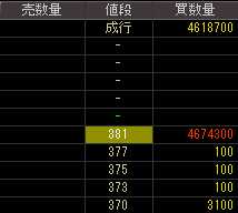 ゴトー（９８１７）上場廃止発表後２０１１年７月１２日気配値画像