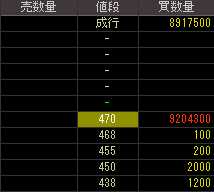 エルクコーポレーション（９８３３）ＴＯＢ発表後２０１１年４月２２日気配値画像