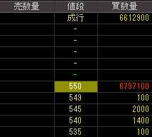 エルクコーポレーション（９８３３）ＴＯＢ発表後２０１１年４月２５日気配値画像