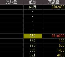 エルクコーポレーション（９８３３）ＴＯＢ発表後２０１１年４月２６日気配値画像