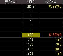 ベンチャーリパブリック（２１７７）上場廃止発表後２０１２年３月１６日気配値画像