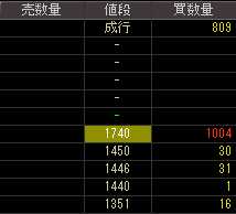 KFE JAPAN（３０６１）上場廃止発表後２０１２年１月１０日気配値画像