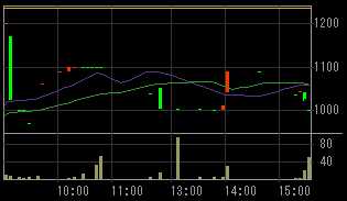 KFE JAPAN（３０６１）上場廃止発表後２０１２年１月１９日５分足チャート画像