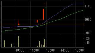 KFE JAPAN（３０６１）上場廃止発表後２０１２年１月２４日５分足チャート画像