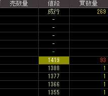 KFE JAPAN（３０６１）上場廃止発表後２０１２年１月２５日気配値画像