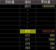 らでぃっしゅぼーや（３１４６）上場廃止発表後２０１２年１月３１日気配値画像