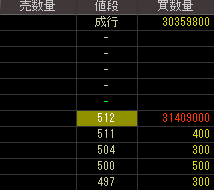 エイブル＆パートナーズ（３２７２）上場廃止発表後２０１２年４月１６日気配値画像