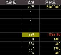 サークルＫサンクス（３３３７）上場廃止発表後２０１２年２月１７日気配値画像