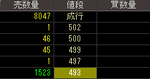 ＥＣＩ（４５６７）上場廃止発表後２０１２年１０月２日気配値画像