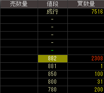 ＥＣＩ（４５６７）上場廃止発表後２０１２年１０月１０日気配値画像