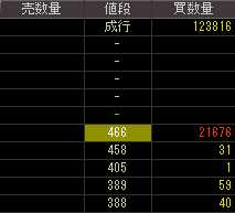 メッツ（４７４４）上場廃止発表後２０１２年１月２７日気配値画像