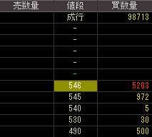 メッツ（４７４４）上場廃止発表後２０１２年１月３０日気配値画像