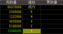 サクラダ（５９１７）上場廃止発表後２０１２年１１月２８日気配値画像