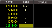 サクラダ（５９１７）上場廃止発表後２０１２年１１月２９日気配値画像