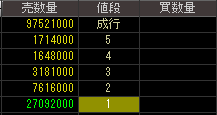 サクラダ（５９１７）上場廃止発表後２０１２年１１月３０日気配値画像